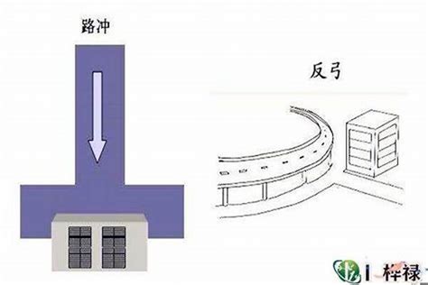 三角煞|阳宅风水里的20种形煞，80种相煞！